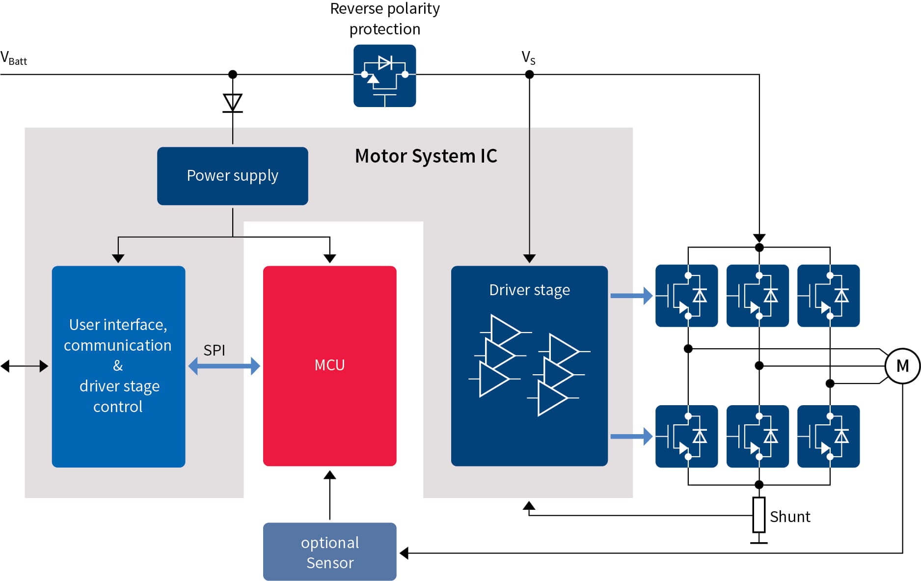New and Advanced Motor Control Designs for Pumps and Fans | Arrow.com